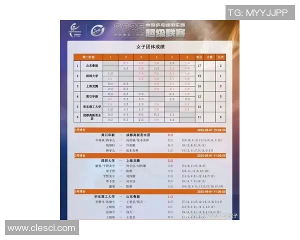 上海乒乓球队强势领跑锦标赛积分榜目前积分高达70分争夺冠军希望大增